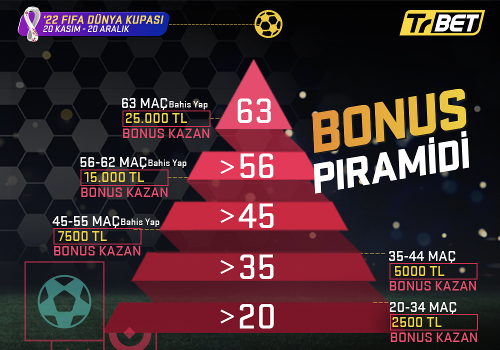 Trbet-Bonus-Piramidi